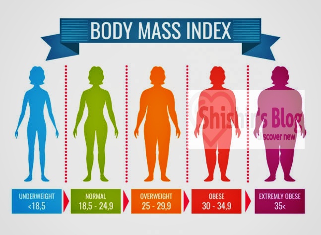 BMI