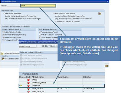 News in ABAP Debugger Breakpoints and Watchpoints ,Statement Debugging