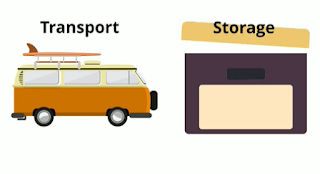 Transport and Storage Proteins.