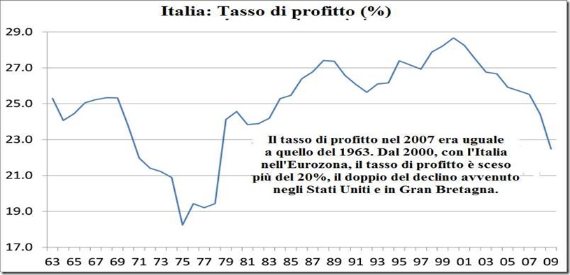 italy-rop