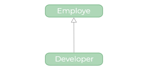 Contoh Demonstrasi Inheritance Java