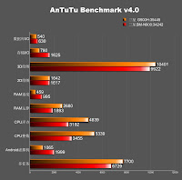 SM-G900H benchmark