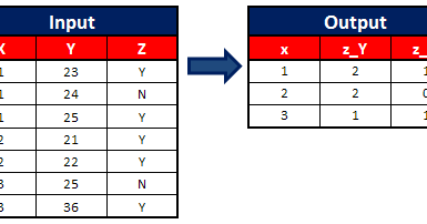 Proc sql case when sum