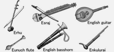 The names of musical instruments. from English basshorn to Eunuch flute. Monochrome illustration.