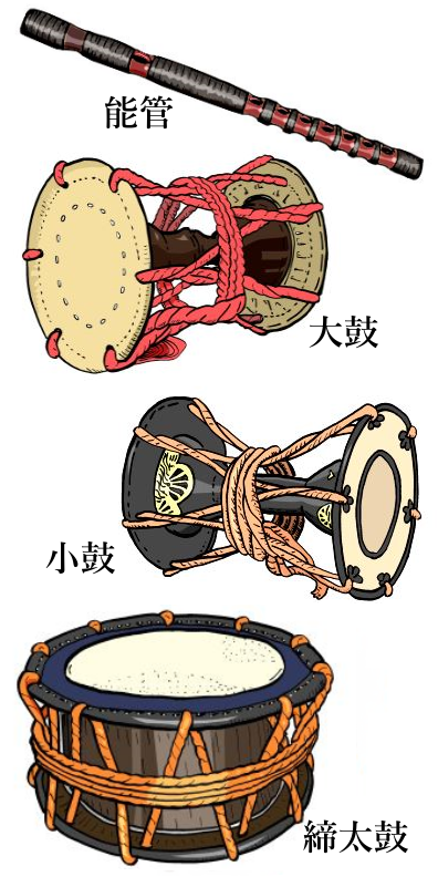 五人囃子の楽器 能管／大鼓／小鼓／締太鼓