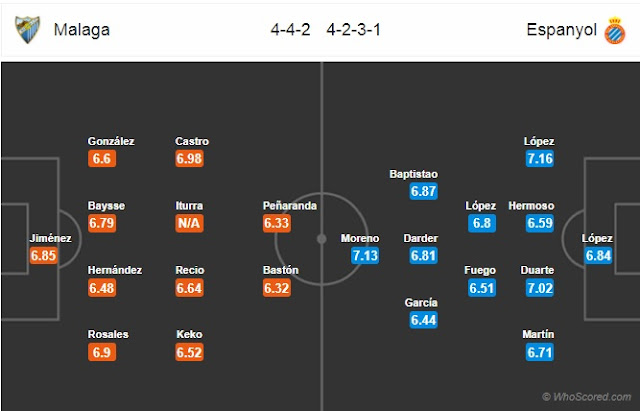 Nhận định bóng đá Malaga vs Espanyol