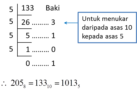 Nota Ulangkaji Spm Matematik Tingkatan 4 Tingkatan 5 1 2 Asas Nombor Spm Praktis Kertas 1