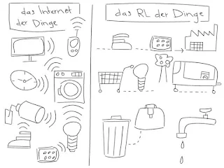 IoT