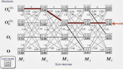 Viterbi Algorithm