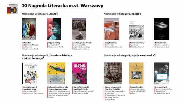 #Znamy nominowanych do Nagrody Literackiej m.st. Warszawy