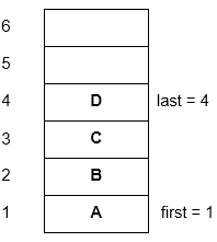 Algoritma : Queue