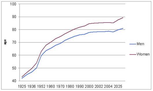 grafico-rapporto-demografico-onu