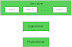DATA ABSTRACTION IN DBMS