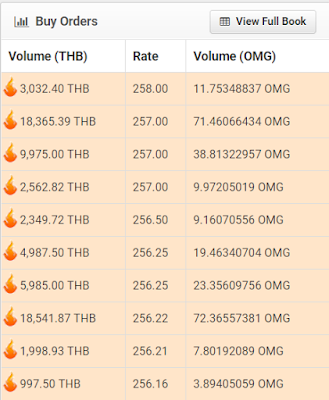 ราคา OmiseGO ใน BX.in.th