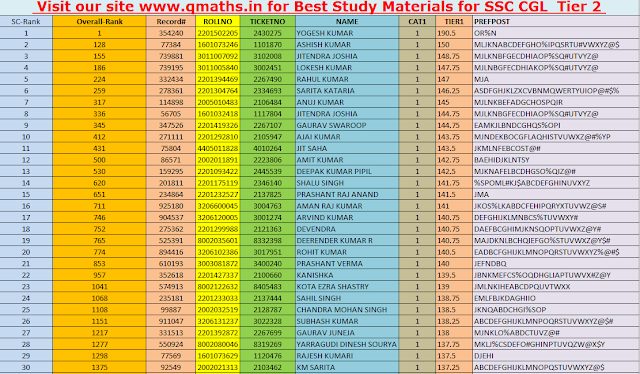 SC Rank List top 30