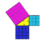 Pythagorean Theorem