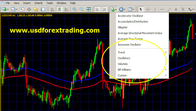 Forex Technical Analysis