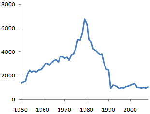 nominal-gdp-real-gdp