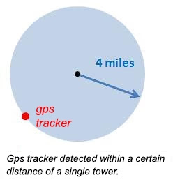 gps tracker detector