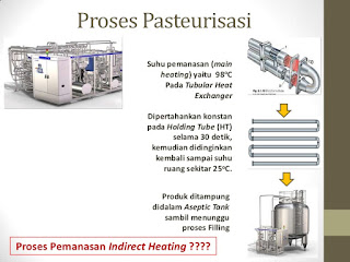 proses Pasteurisasi susu cair segar