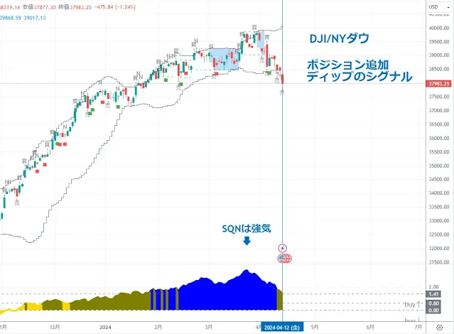 ＮＹダウ｜TradingView/DipRip