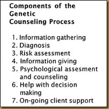 Genetic Counseling List