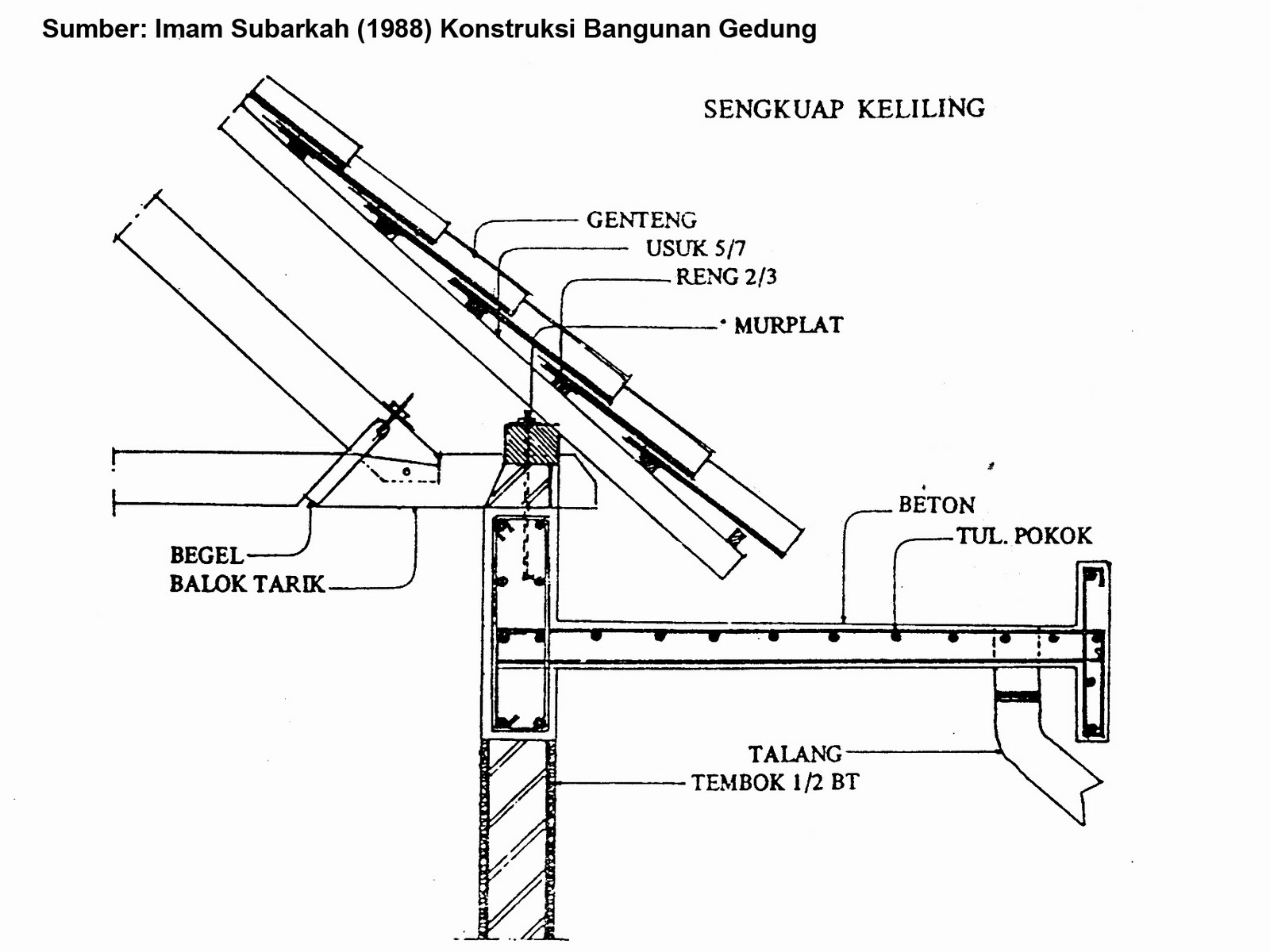 Konsep Terpopuler 25 Talang AirBeton