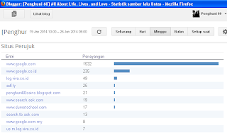 situs perujuk