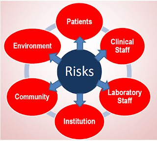 resiko med lab has a wide risko footprint