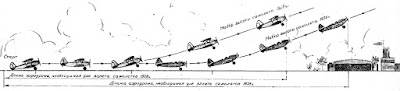 Сравнительная схема взлета самолета 1928 г. и самолета 1938 г. (без щитков).