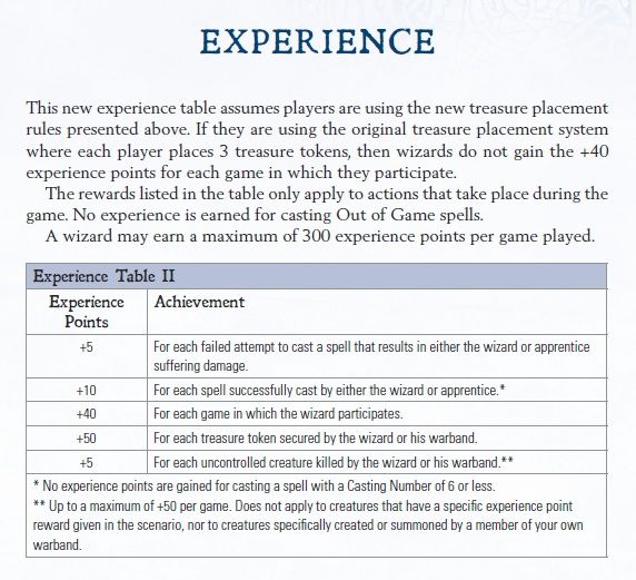 The Renaissance Troll Maze Of Malcor Experience Points Table
