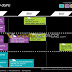  Δυνατό server roadmap της AMD