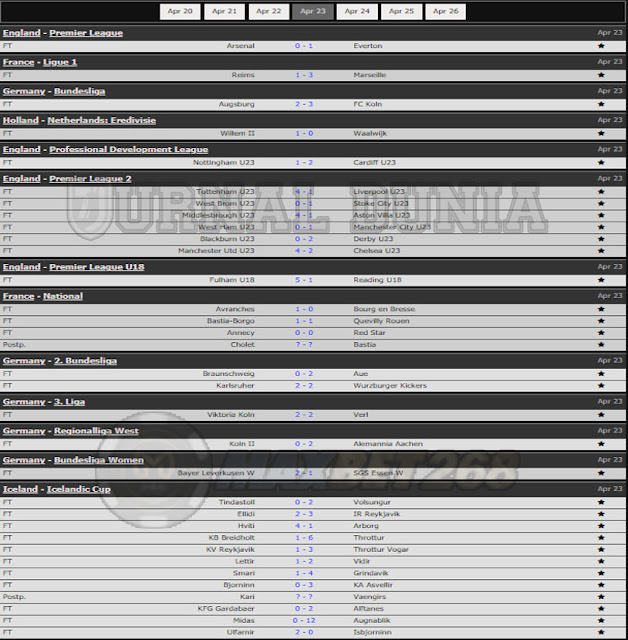 Hasil Pertandingan Sepakbola Tadi Malam, Jumat Tanggal 23  - 24 April 2021