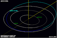 http://sciencythoughts.blogspot.co.uk/2015/12/asteroid-2015-xx169-passes-earth.html