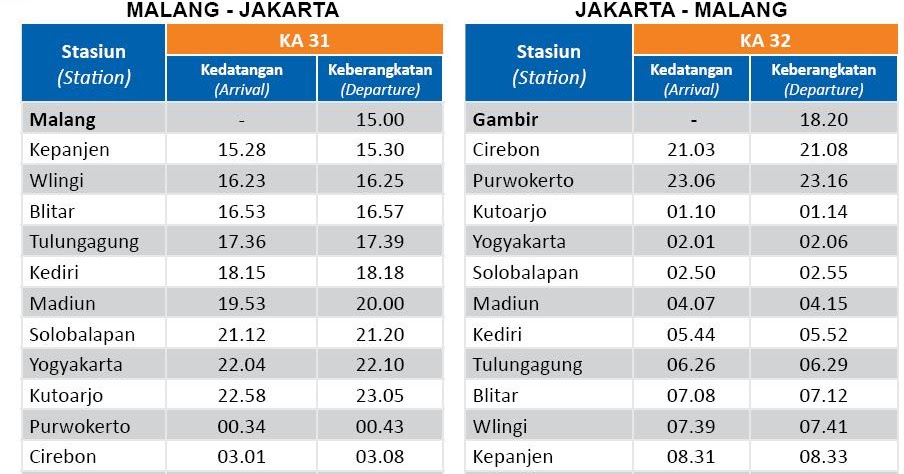 Memoar Anak Negeri: Jadwal dan Rute Perjalanan Kereta Api 