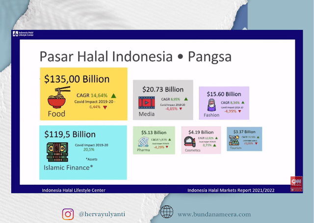 pasar-konsumen-halal-di-indonesia