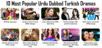 3 Most Beautiful Love Story Urdu Dubbed Turkish Dramas on YouTube