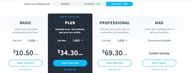 GetResponse Price and 24 month Plan details