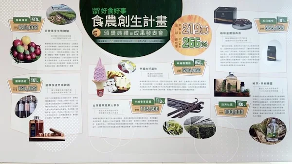 ▲好食好事基金會於2022年啟動台灣第一個以食農為主題的地方創生計畫「好食好事食農創生計畫」，並特別選定中台灣農產基地、食農產品多樣化冠於全國的彰化縣作為試辦基地。（記者林明佑翻攝）