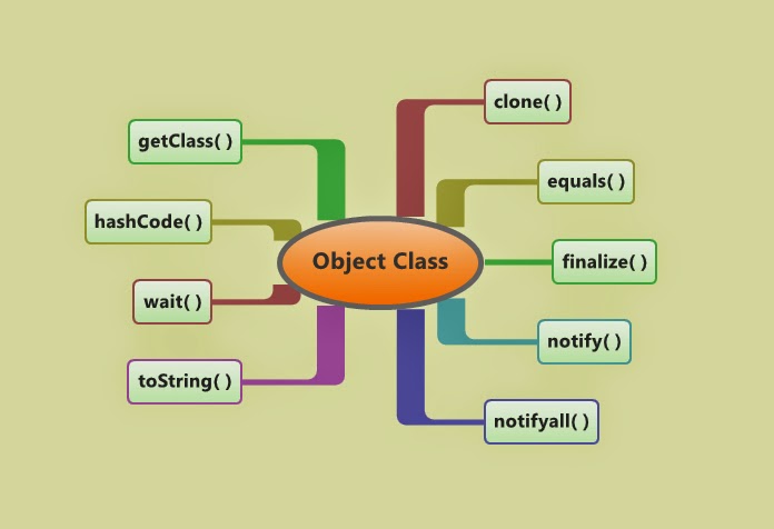 Object width. Programming class object. Object methods. Object methods java. Class in Programming.