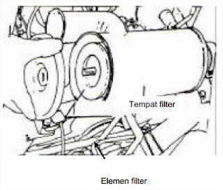 Pemeriksaan Traktor roda empat merupakan potongan dari persiapan traktor sebelum dioperasika Memeriksa Traktor Roda Empat Sebelum Dioperasikan