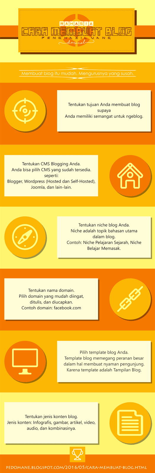 infografis cara membuat blog