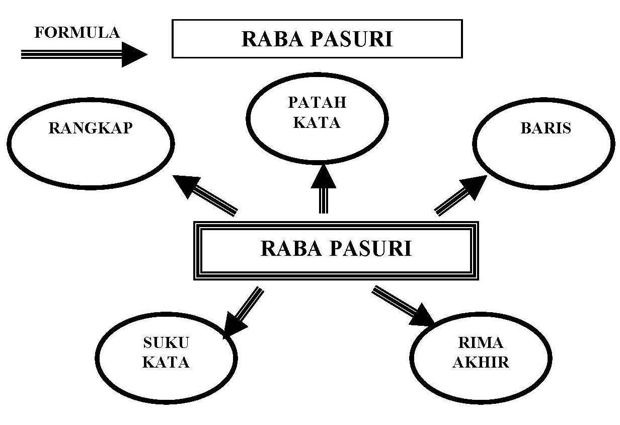 Panduan Menjawab Soalan Bahagian D (KOMSAS) - BAHASA 