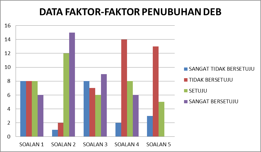 Dasar-dasar Ekonomi Baru Malaysia