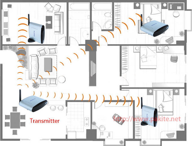 TV videosignal drahtlos übertragen