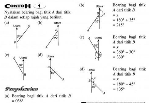 Nota Matematik Tingkatan 5 Bearing Pendidikanmalaysia Com