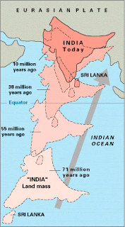 Himalaya Formation - Pembentukan Himalaya