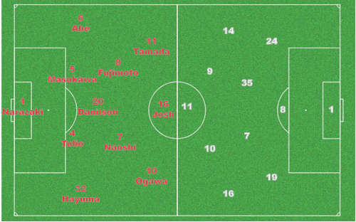 Grampus vs Sanfrecce Lineup