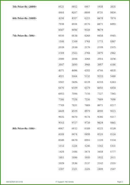 kr-644-live-karunya-lottery-result-today-kerala-lotteries-results-09-03-2024-keralalotteries.net_page-0002