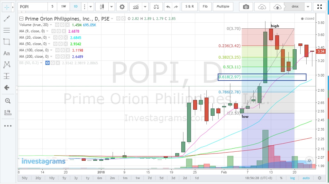 fib_retracement_popi